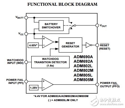 微處理器監控電路ADM690A/ADM692A/ADM802L/M/ADM805L/M數據表