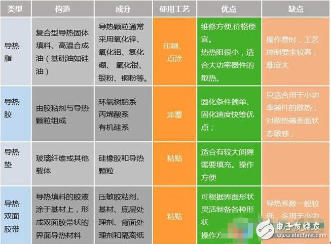 LED界面散熱材料的分類與散熱解決方案分享