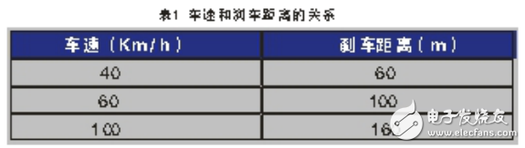 電磁感應(yīng)無極熒光燈在隧道照明中的應(yīng)用