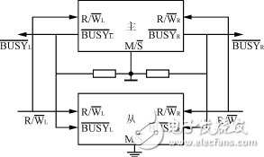 基于雙DSP電機控制數字平臺設計方案解析