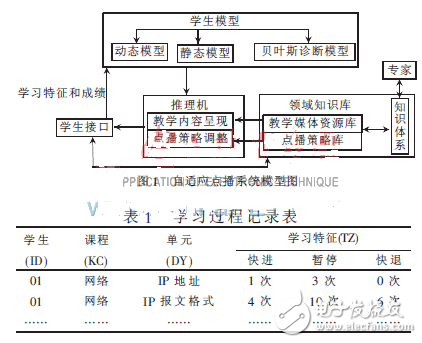 自適應流媒體點播系統的設計