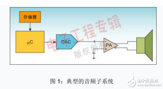 音頻電路設計指南