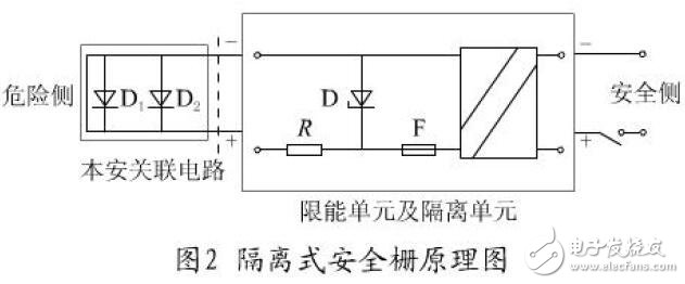 本質安全型安全柵原理