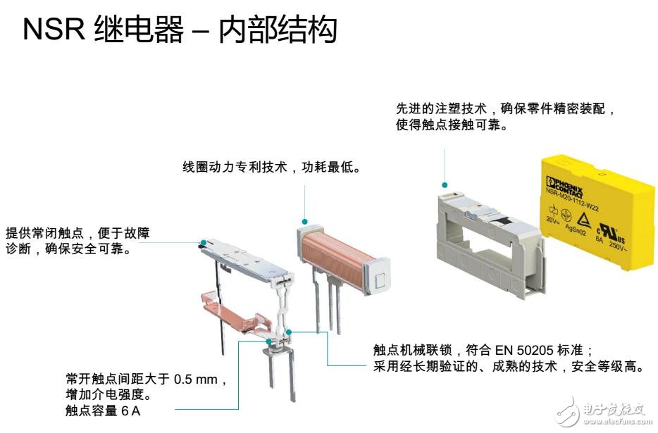 PSRmini超薄安全繼電器特點及應用