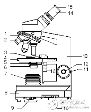光學顯微鏡的構造及使用方法詳解