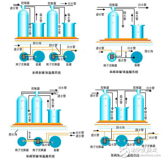 陽離子交換器作用及工作原理