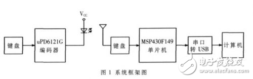 基于MSP430F149的無(wú)線遙控教鞭設(shè)計(jì)解析