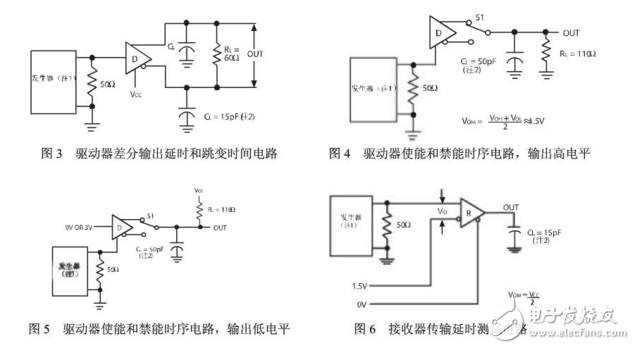 sp3485經典應用電路