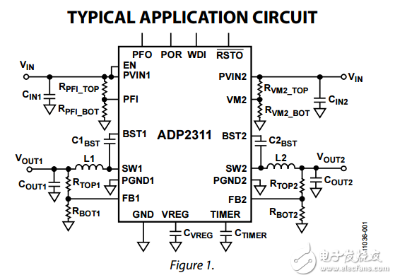 ADP2311雙1A,18伏同步降壓穩(wěn)壓器與故障安全電壓監(jiān)測