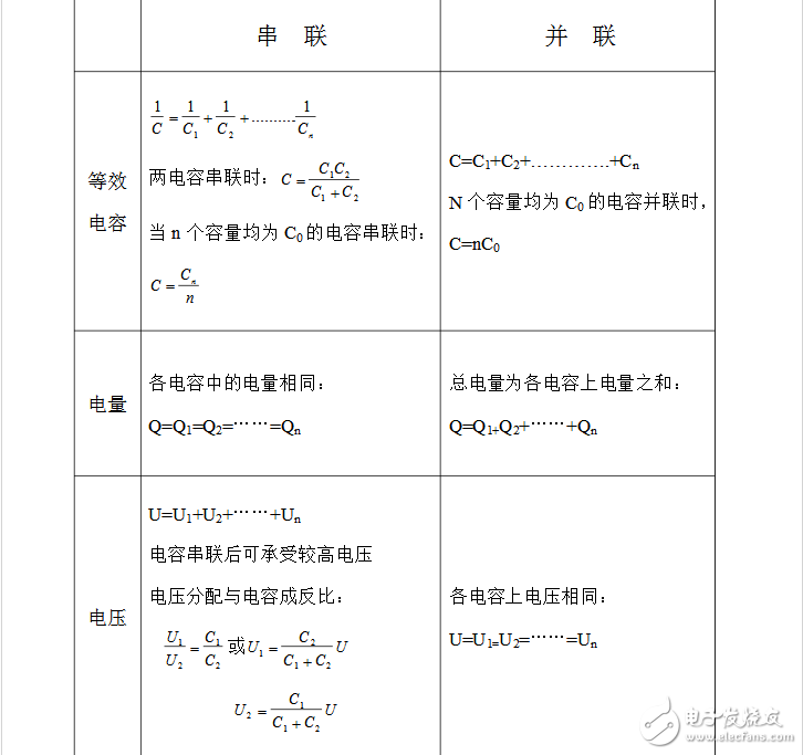 電解電容并聯的效果