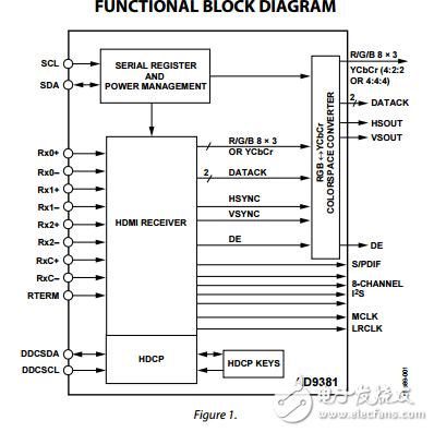 AD9381原文資料數據手冊PDF免費下載(HDMI? 顯示器接口)