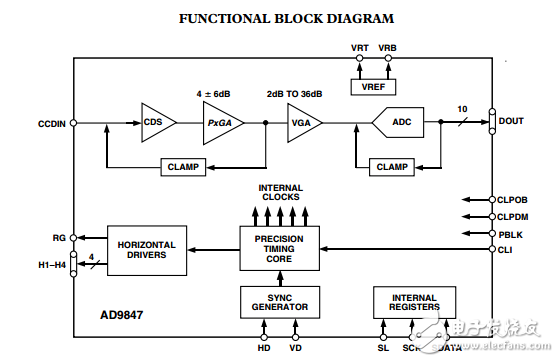 AD9847原文資料數據手冊PDF免費下載(CCD信號處理器)