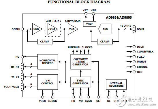 AD9895原文資料數(shù)據(jù)手冊(cè)PDF免費(fèi)下載(CCD信號(hào)處理器)
