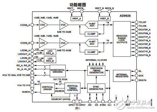 AD9928中文資料數(shù)據(jù)手冊PDF免費下載(CCD信號處理器)