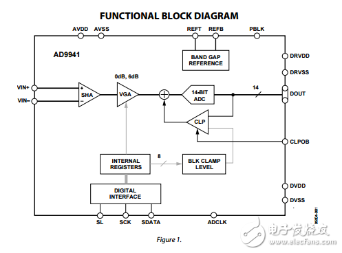 AD9941原文資料數(shù)據(jù)手冊PDF免費下載(模擬信號處理器)