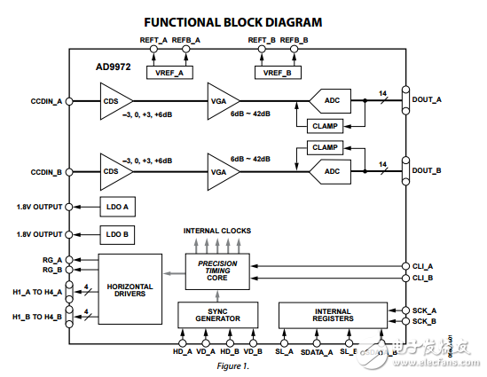 AD9972原文資料數據手冊PDF免費下載(CCD信號處理器)