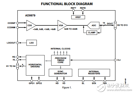 AD9979原文資料數據手冊PDF免費下載(CCD信號處理器)