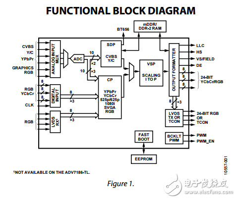 ADV7186原文資料數(shù)據(jù)手冊PDF免費下載(視頻解碼器和處理器)