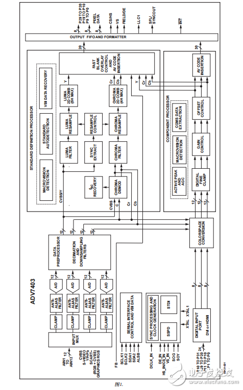 ADV7403中文資料數據手冊PDF免費下載(視頻解碼器)