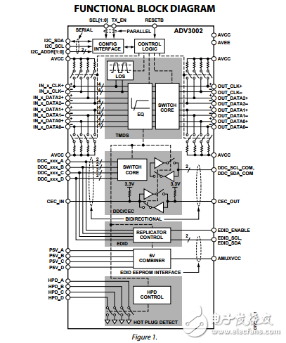 ADV3002原文資料數據手冊PDF免費下載(HDMI?/DVI鏈路開關)