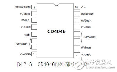 利用鎖相環(huán)芯片NE564和CD4046實(shí)現(xiàn)FSK信號(hào)的調(diào)制與解調(diào)電路的