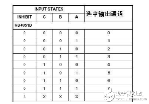 cd4051內部結構圖及真值表