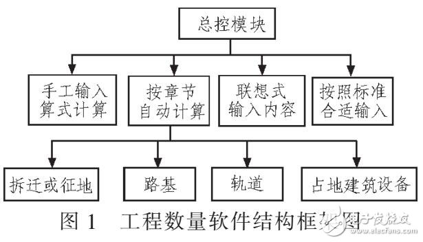 Visual Basic的工程數量計算軟件設計與開發