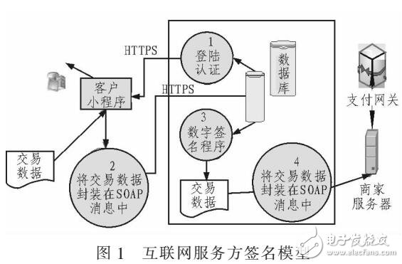 一種XML Web互聯(lián)網(wǎng)支付系統(tǒng)設(shè)計(jì)（結(jié)合SET協(xié)議）