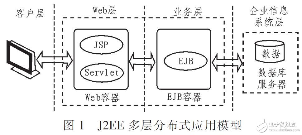 基于Web的遠程醫(yī)療系統(tǒng)