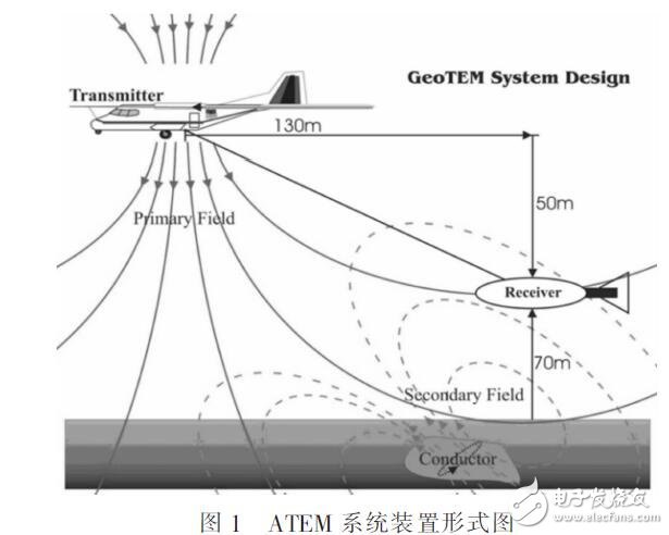 基于ATEM放大器設計（采用DRV134和INA137傳輸）