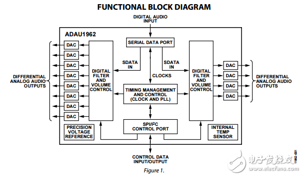 ADAU1962原文資料數據手冊PDF免費下載(單芯片數模轉換器)