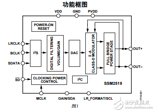 SSM2519中文資料數據手冊PDF免費下載(D類音頻放大器)