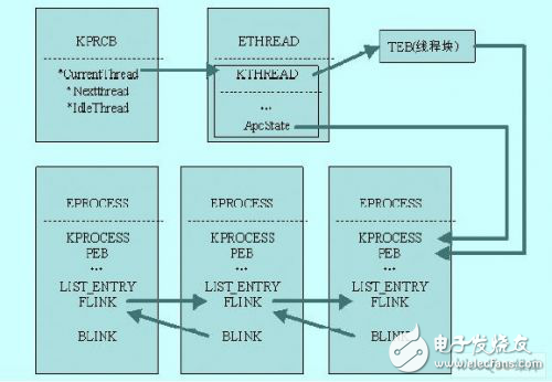 基于Windows 操作系統內核驅動的多核CPU 線程管理