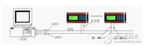 RS485通訊線制作、連接操作說明