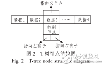 嵌入式組態(tài)軟件系統(tǒng)的設(shè)計