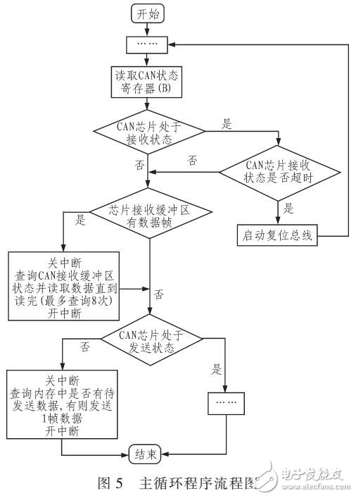 針對(duì)嵌入式軟件共享資源沖突檢測(cè)方案