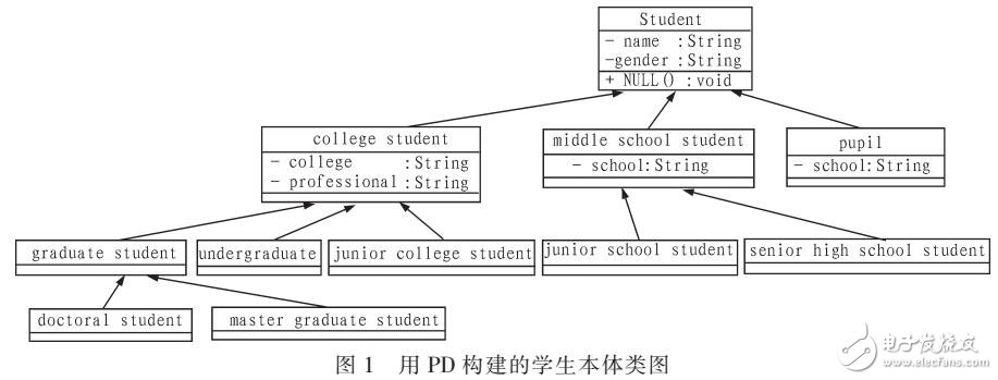 UML類可向OWL類轉(zhuǎn)換原理