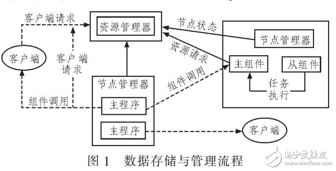 基于冗余數(shù)據(jù)壓縮算法的經(jīng)濟信用風(fēng)險研究（云計算存儲網(wǎng)絡(luò)）