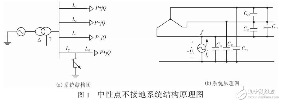 一種新型的中性點柔性接地技術