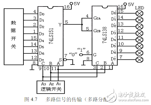 用74ls138構成時序脈沖分配器