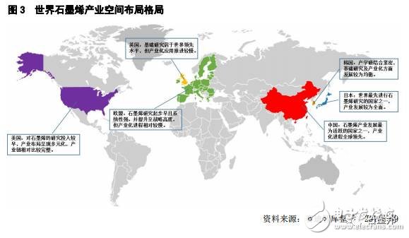 2017年中國石墨烯產(chǎn)業(yè)地圖白皮書