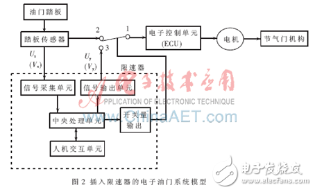 基于MSP430單片機的限速器的實現原理及設計方法