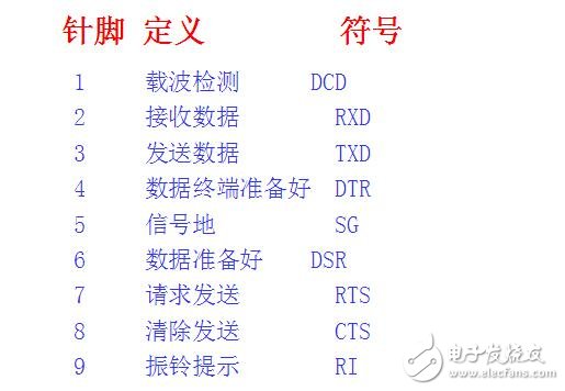 9針rs232接口定義