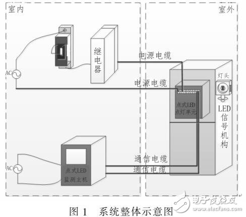 基于鐵路點燈系統(tǒng)通信抗干擾設(shè)計介紹