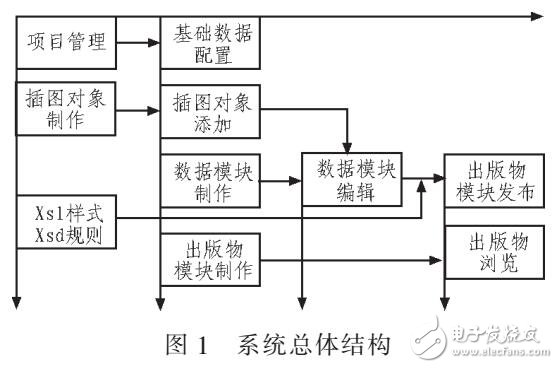 基于.NET的IETM系統中CCM插圖編碼規則