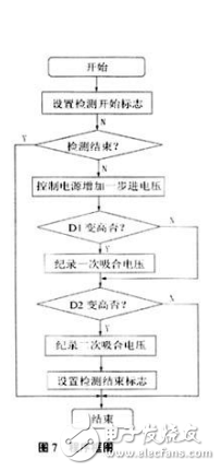 關于電磁繼電器二次吸合電壓技術研究