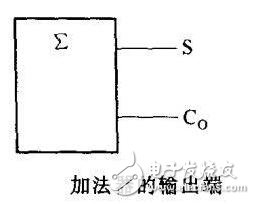 談?wù)剶?shù)字集成電路在不同端的引腳有哪些特征