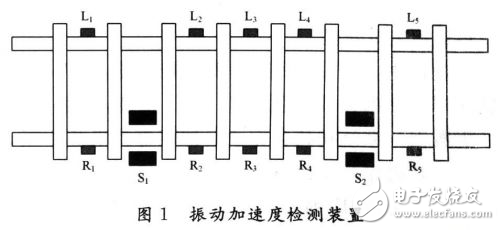 基于DSP的設(shè)計(jì)方案所形成的踏面擦傷檢測(cè)系統(tǒng)解析