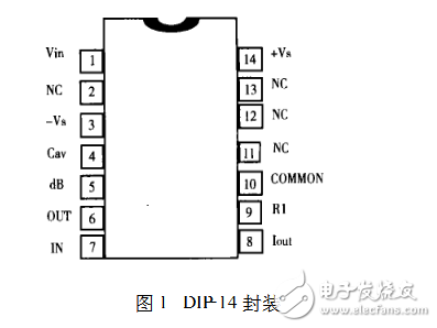 ad536a應用范圍有哪些？