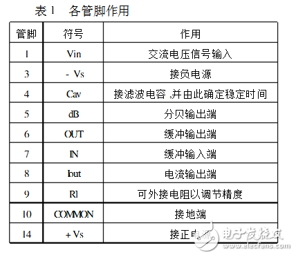 ad536a應用范圍有哪些？